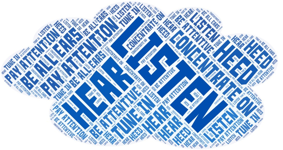 Cloud of words that are synonyms of the word listen