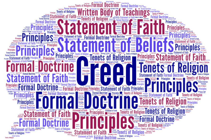 Word cloud made of creed its synonyms such as formal doctrine, statements of beliefss and tenets of religion