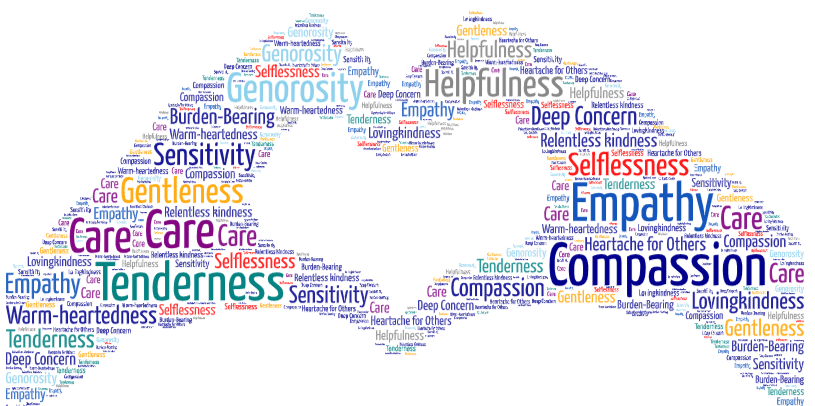 word cloud of hands forming a heart made with synonyms for compassion such as empathy, helpfulness, lovingkindness, care, gentleness, warm-heartedness, tenderness, sensitivity, burden-bearing, and heartache for others