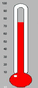 Fundraising thermometer showing progress toward a mission trip support goal