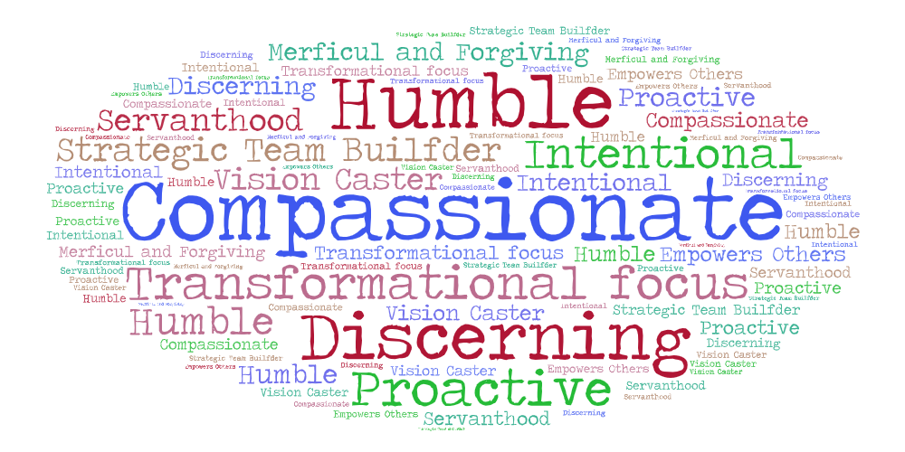 Cloud of words with characteristics of Christ