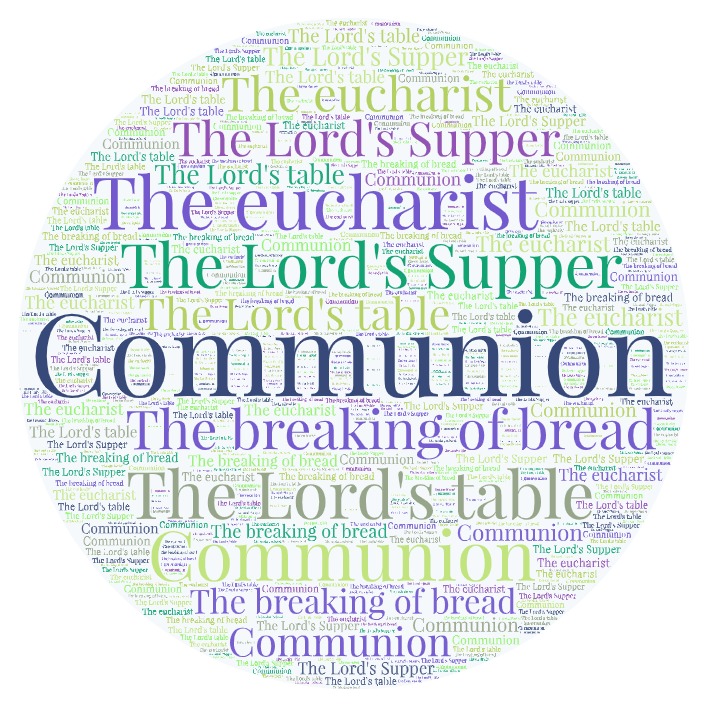 Circular word cloud of titles used for holy communion