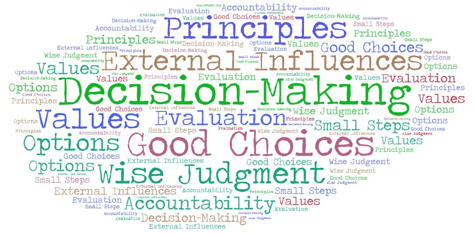 Word cloud of various terms about making decisions