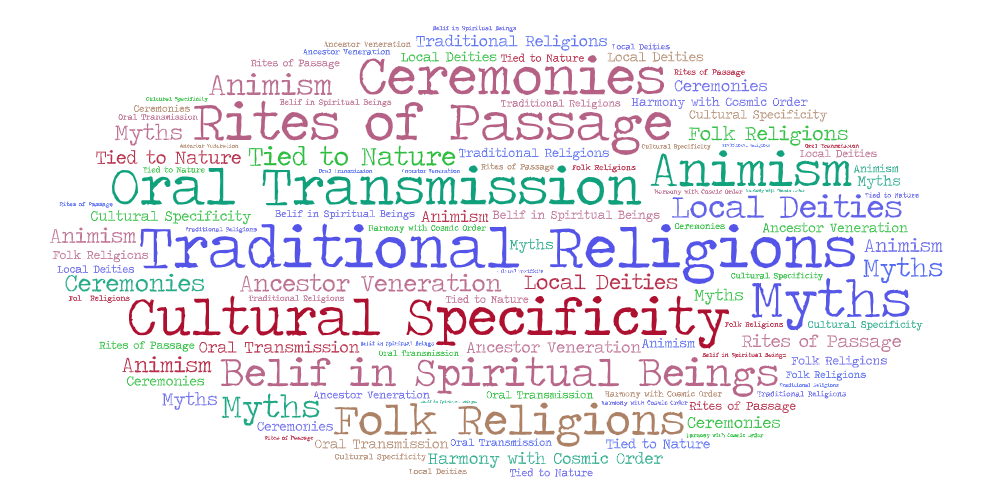 Cloud of words related to 'Traditional Religions'
