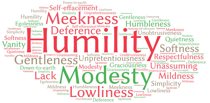word cloud of 18 synonyms for the word humility