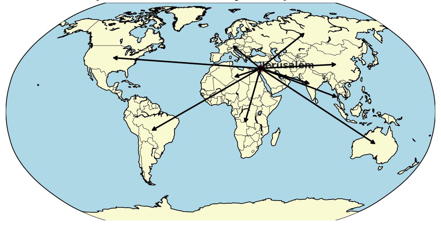 map of entire globe with arrows leading from Jerusalem to all parts of the earth